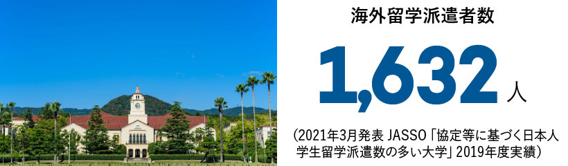 海外留学派遣者数1632人