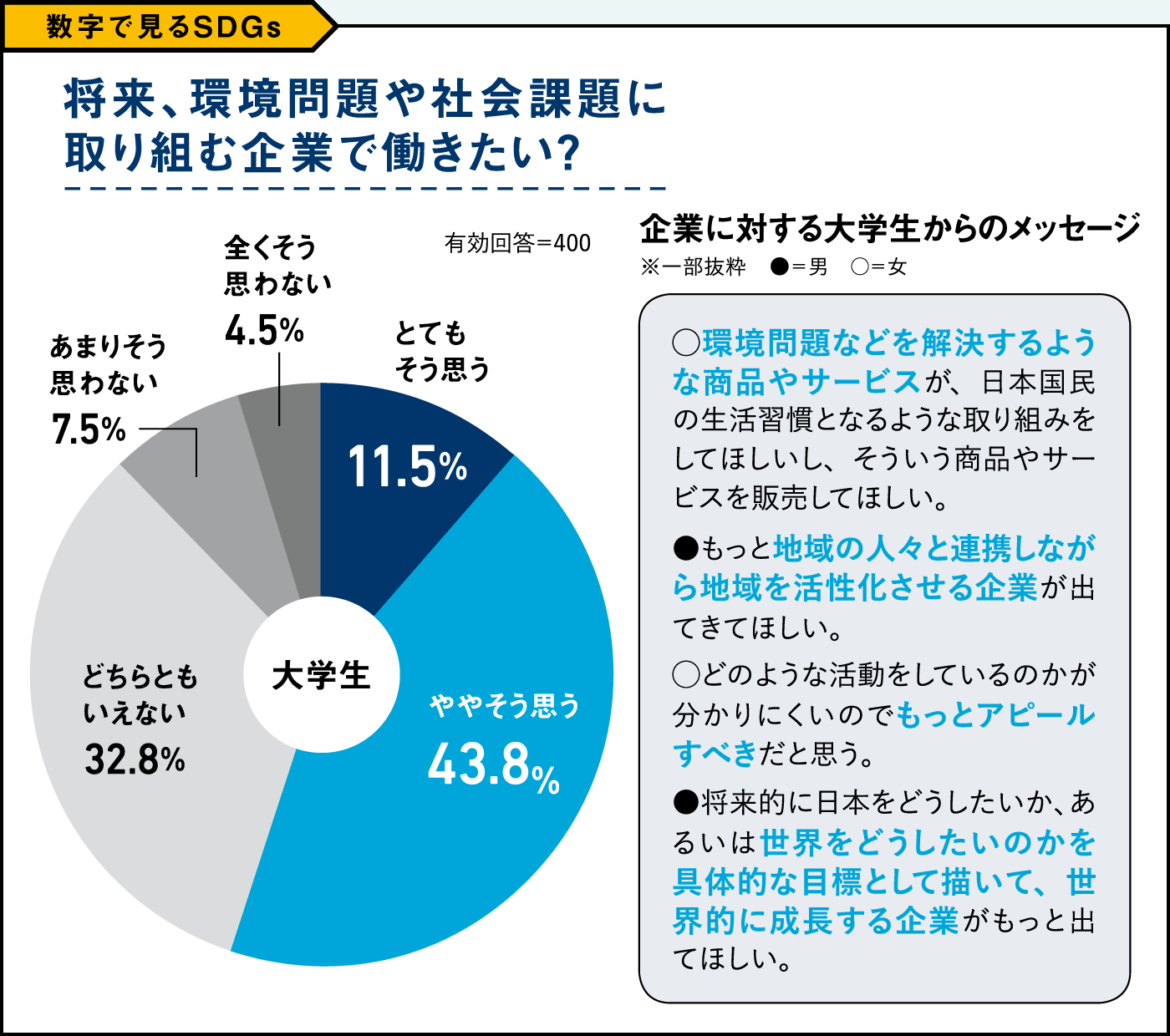 図