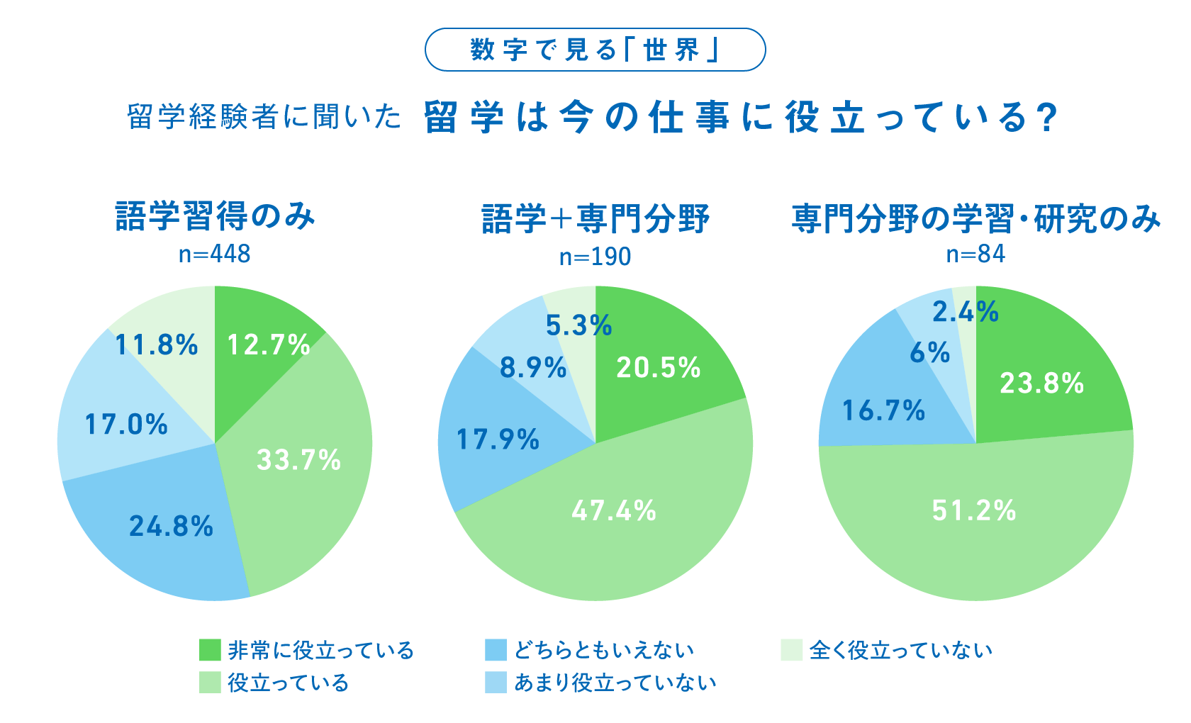 留学は今の仕事に役立っている？