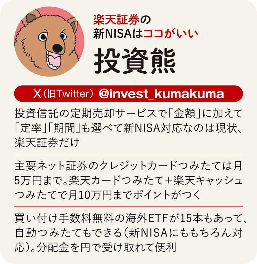 投資熊