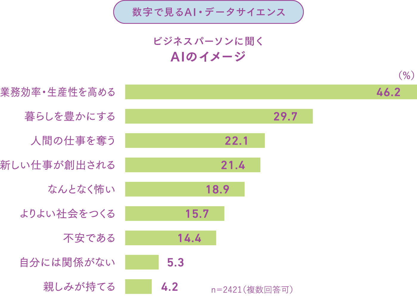 AIのイメージ