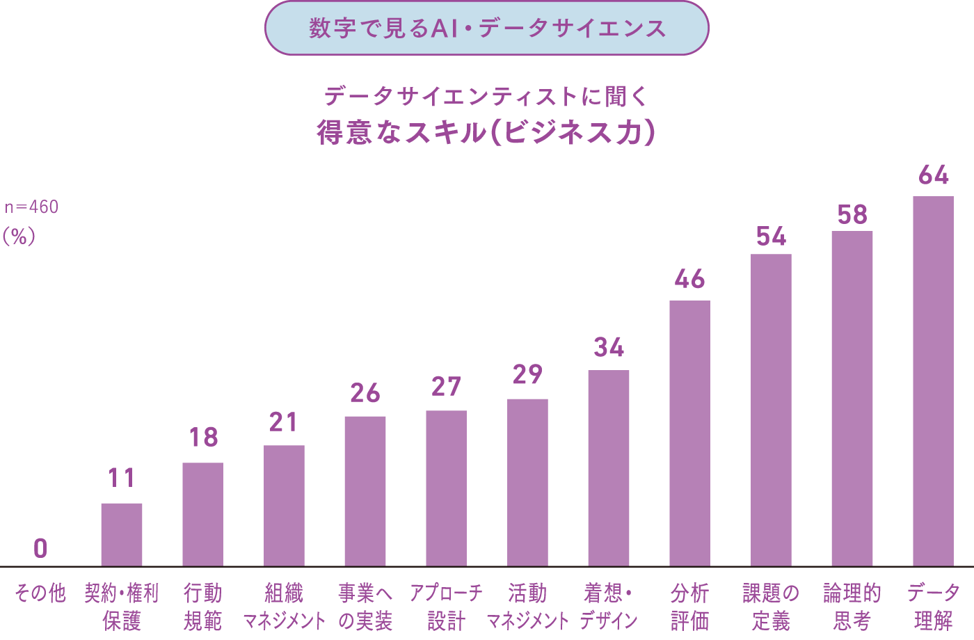 得意なスキル（ビジネス力）