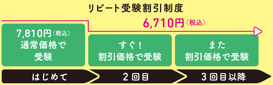 リピート割引制度
