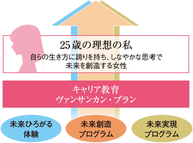 人生100年時代における通過点としての25歳