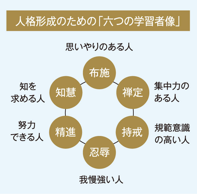 「六つの学習者像」