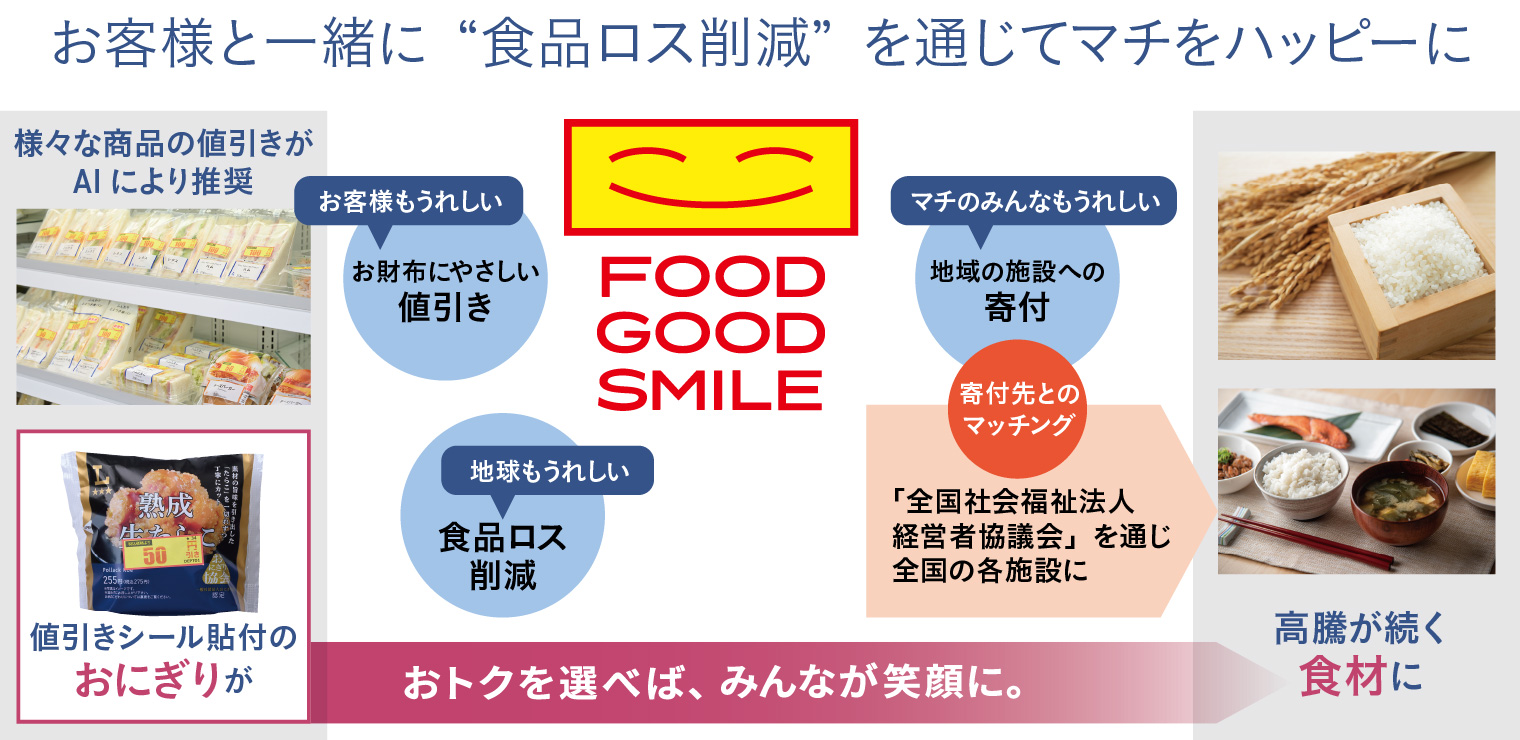 お客様と一緒に“食品ロス削減”を通じてマチをハッピーに
