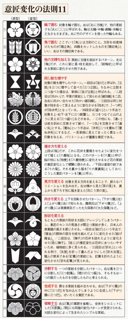 名字と家紋