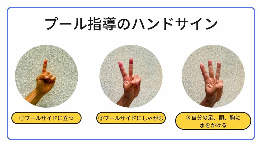 松下先生が授業で取り入れているハンドサイン