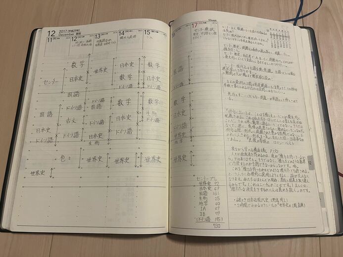 神田さんの学習スケジュール帳。自ら工夫して勉強法を生み出した