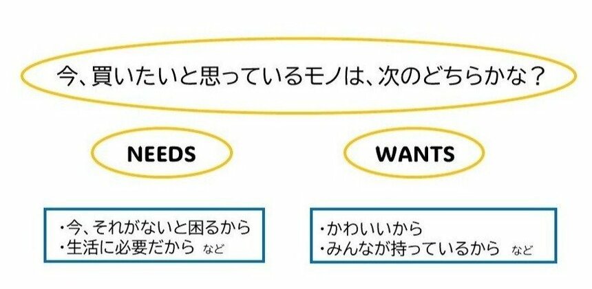 それは、今本当に必要なもの? ほしいと思ったらすぐに買うのではなく、その根拠に目を向けてみよう
