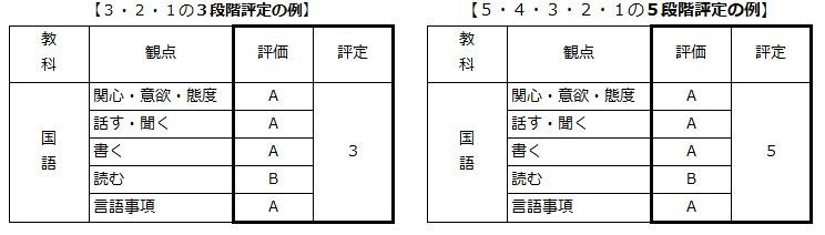 写真・図版(3枚目)| 小学校の通知表、教科別の評価はないほうがいい? 現役教師が考える“いい通知表”のカタチとは