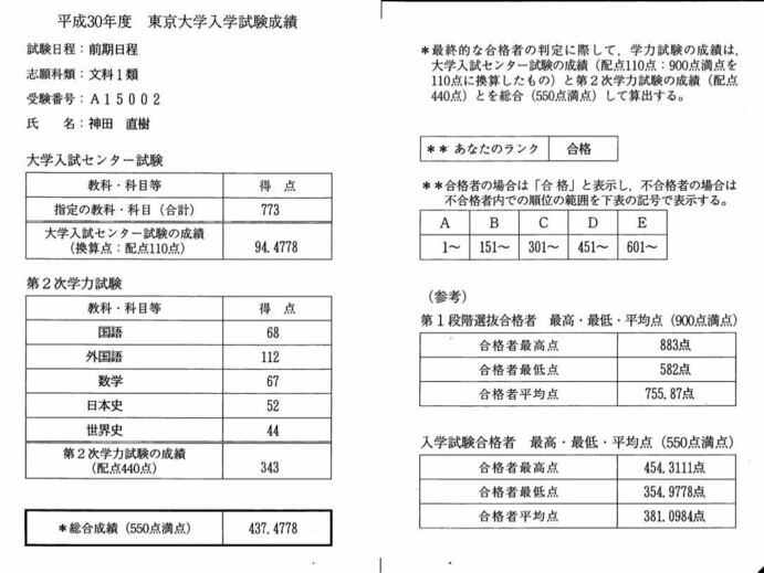 東大の入学試験成績(前期)